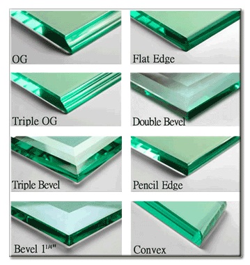 What is a Beveled Edge?